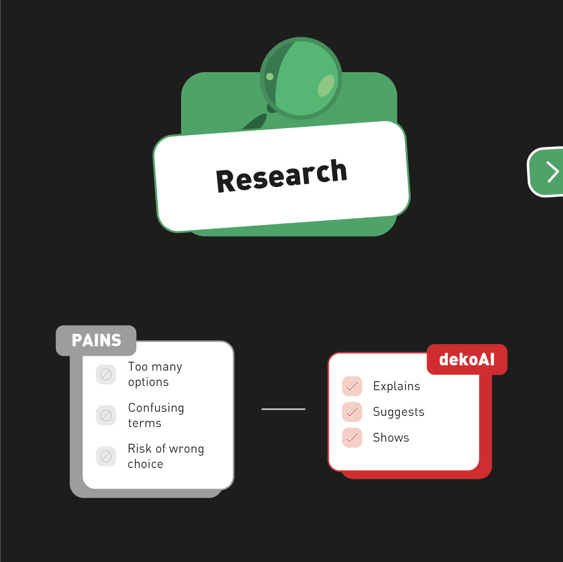 dekoAI Research
