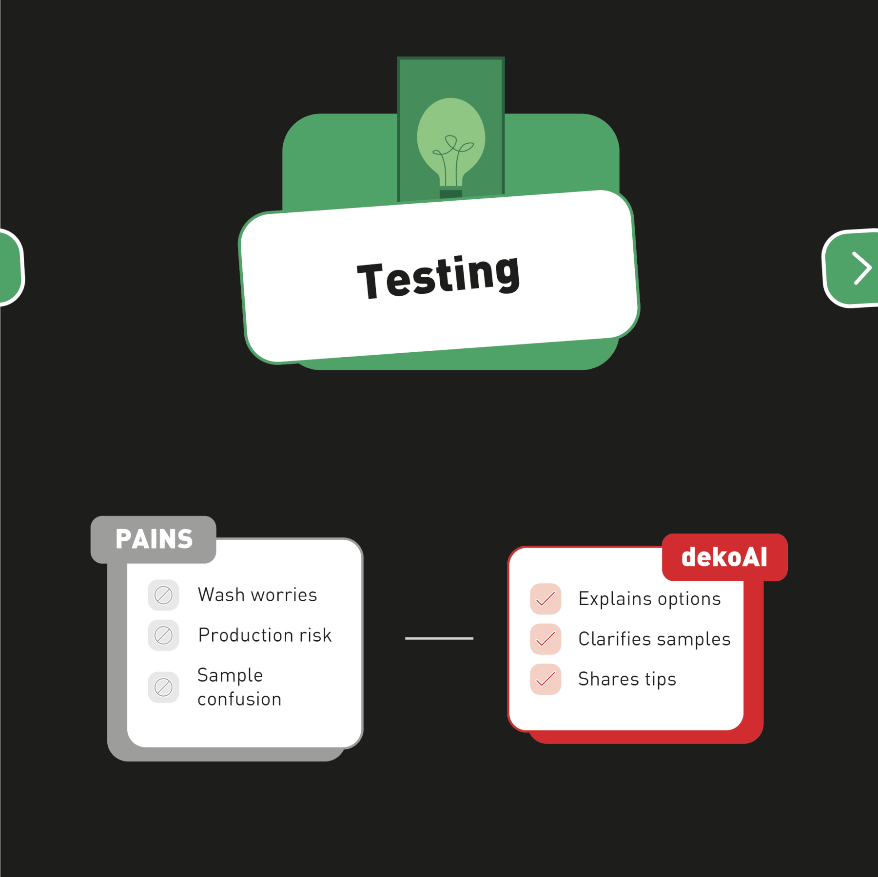 dekoAI Testing
