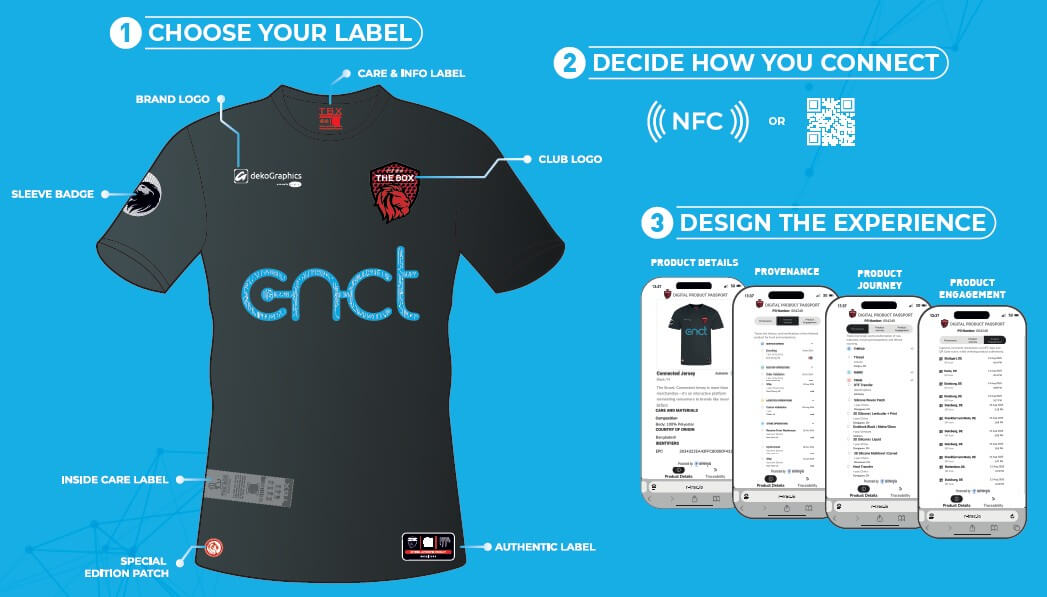 Digital Product Passport DPP Connected Jersey by dekoGraphics x r pac CNCT