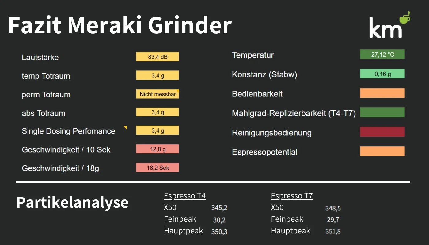 Fazit meraki grinder