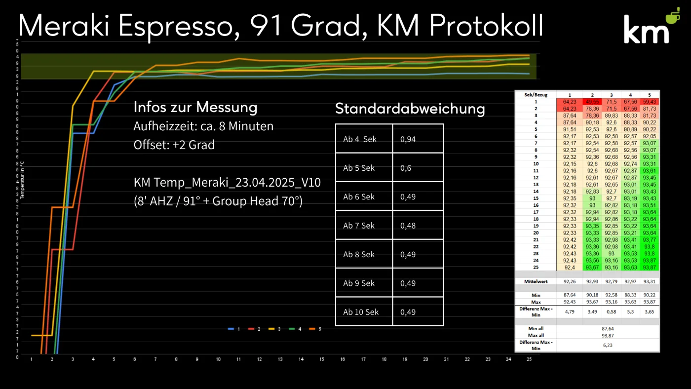 KM Protokoll Meraki 1