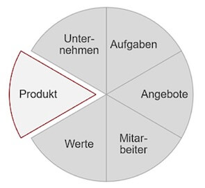 Arbeitgebereigenschaften 1