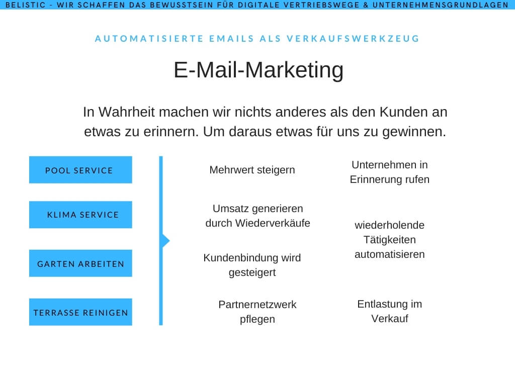 E-Mail Marketing Beispiel
