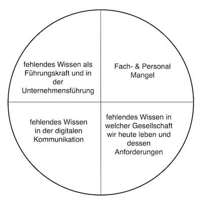 Kuchen Facharbeitermangel 1