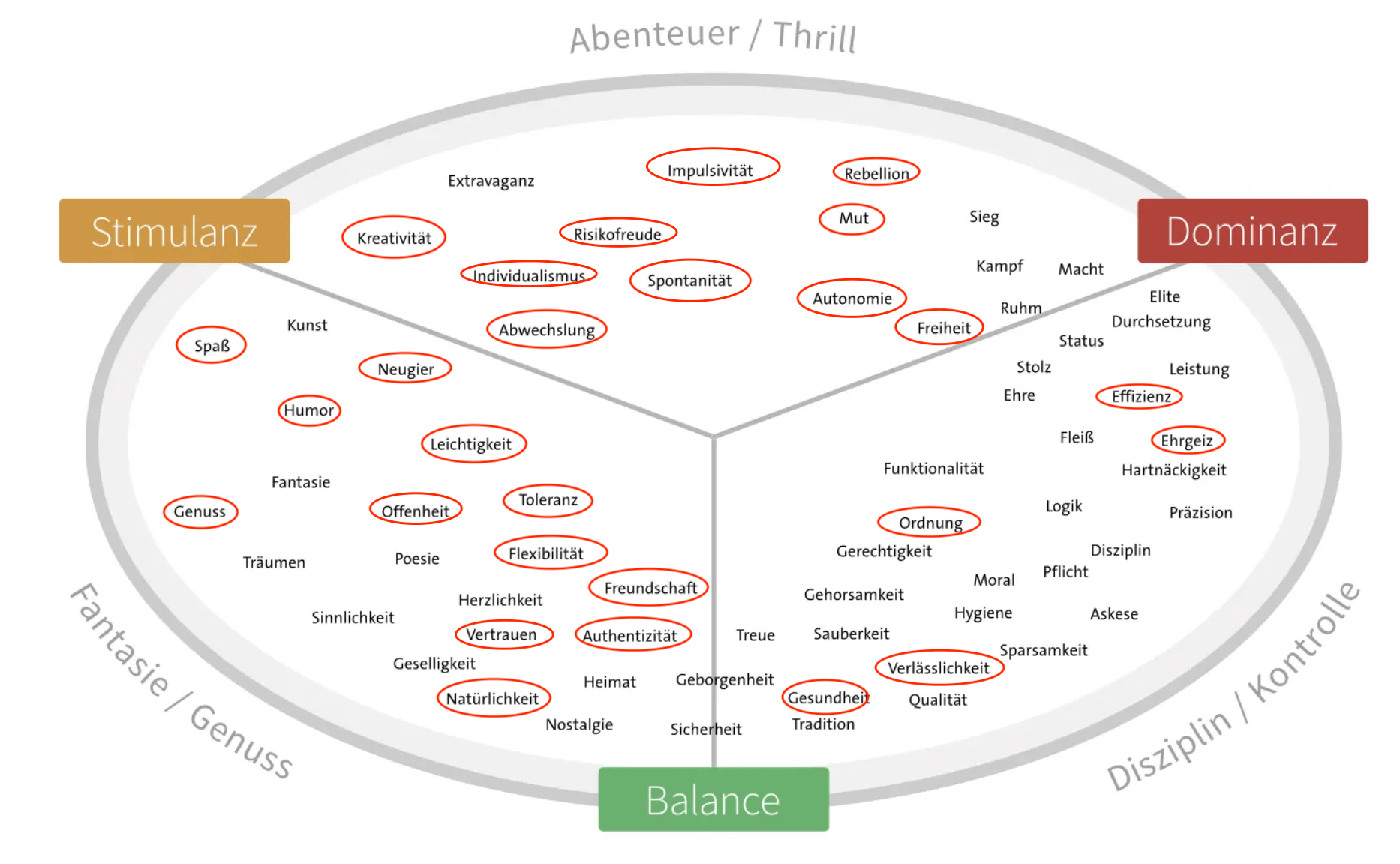 Wertewandel Arbeitswelt 2