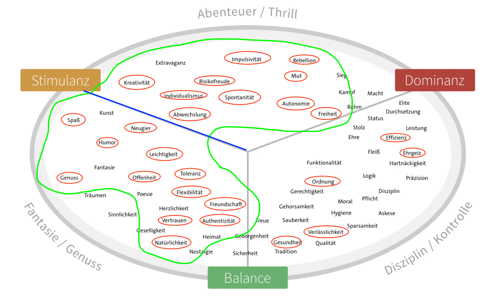 Wertewandel Arbeitswelt 3