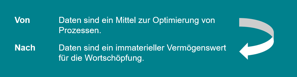 Daten Mindset 3
