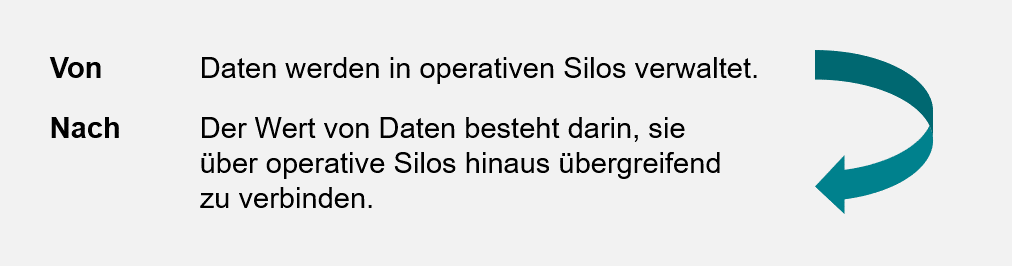 Mindset Daten 1