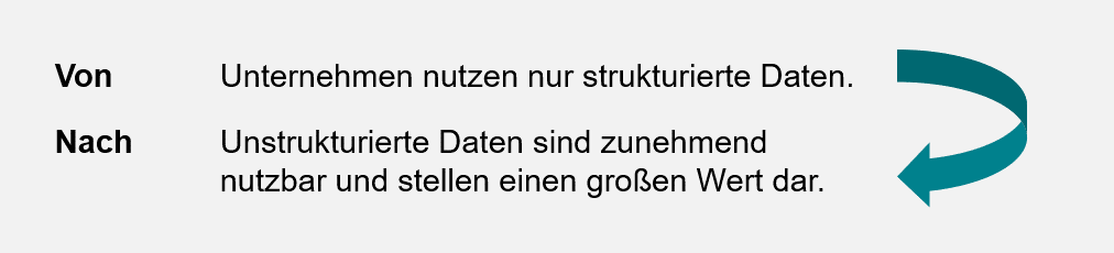 Mindset Daten 2