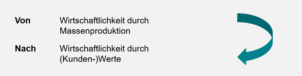 Veraendertes Kundenverhalten 2