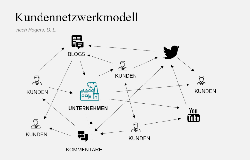 Veraendertes Kundenverhalten nachher