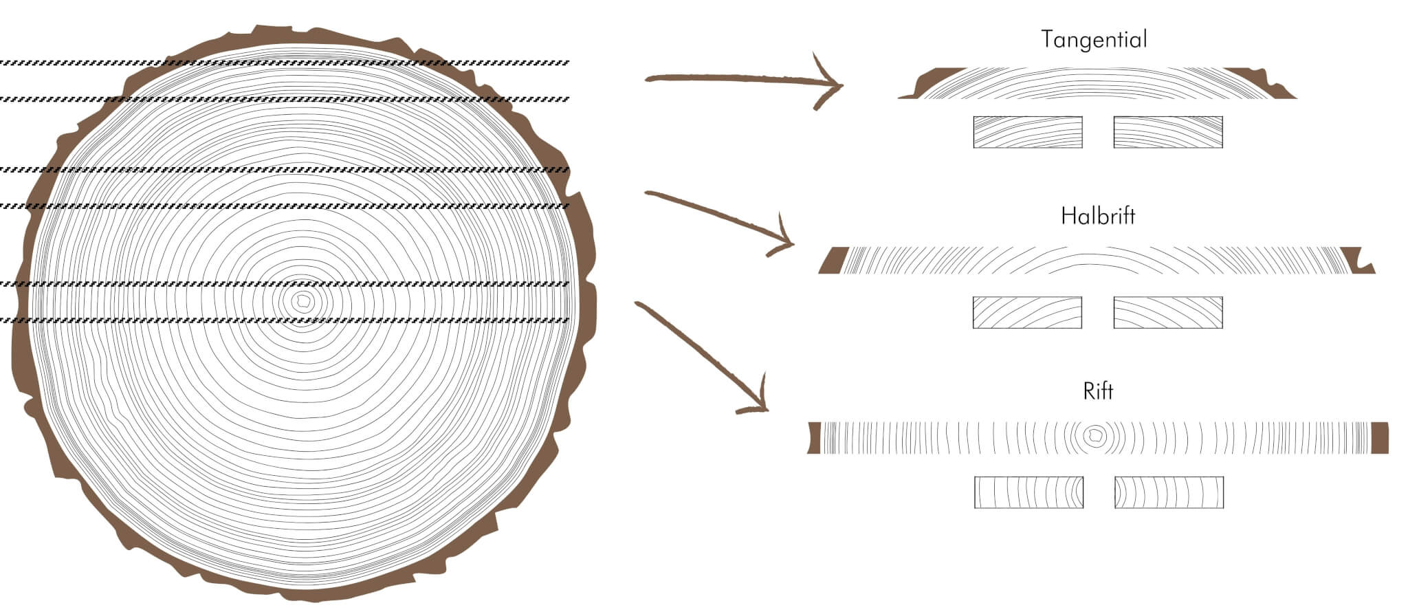 Rift Halbrift Erklaerung