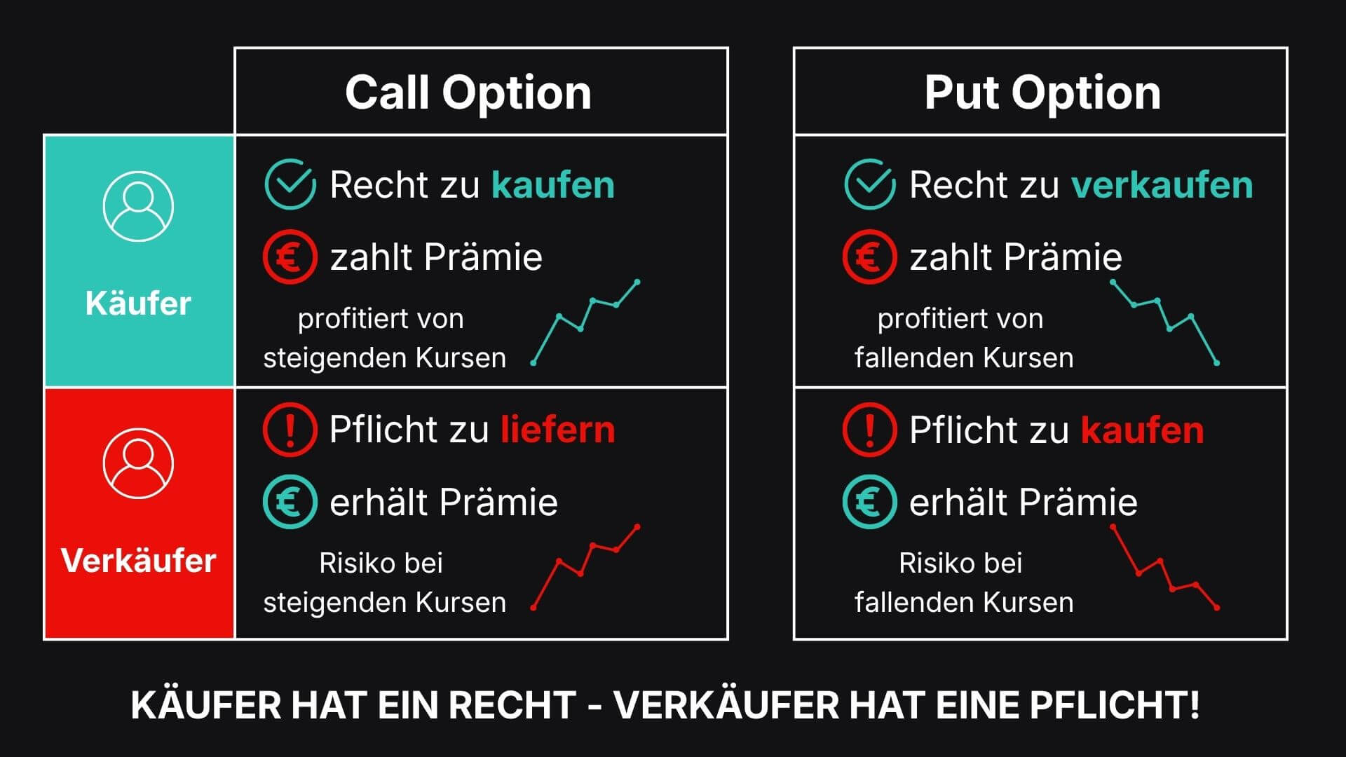 Optionen in der Uebersicht 1