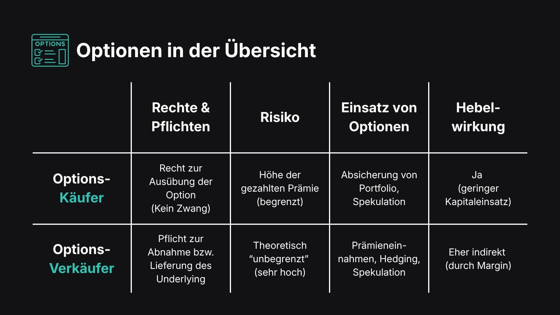 Uebersicht Optionen