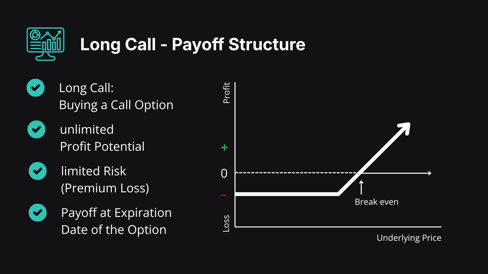 Long Call Payoff Structure