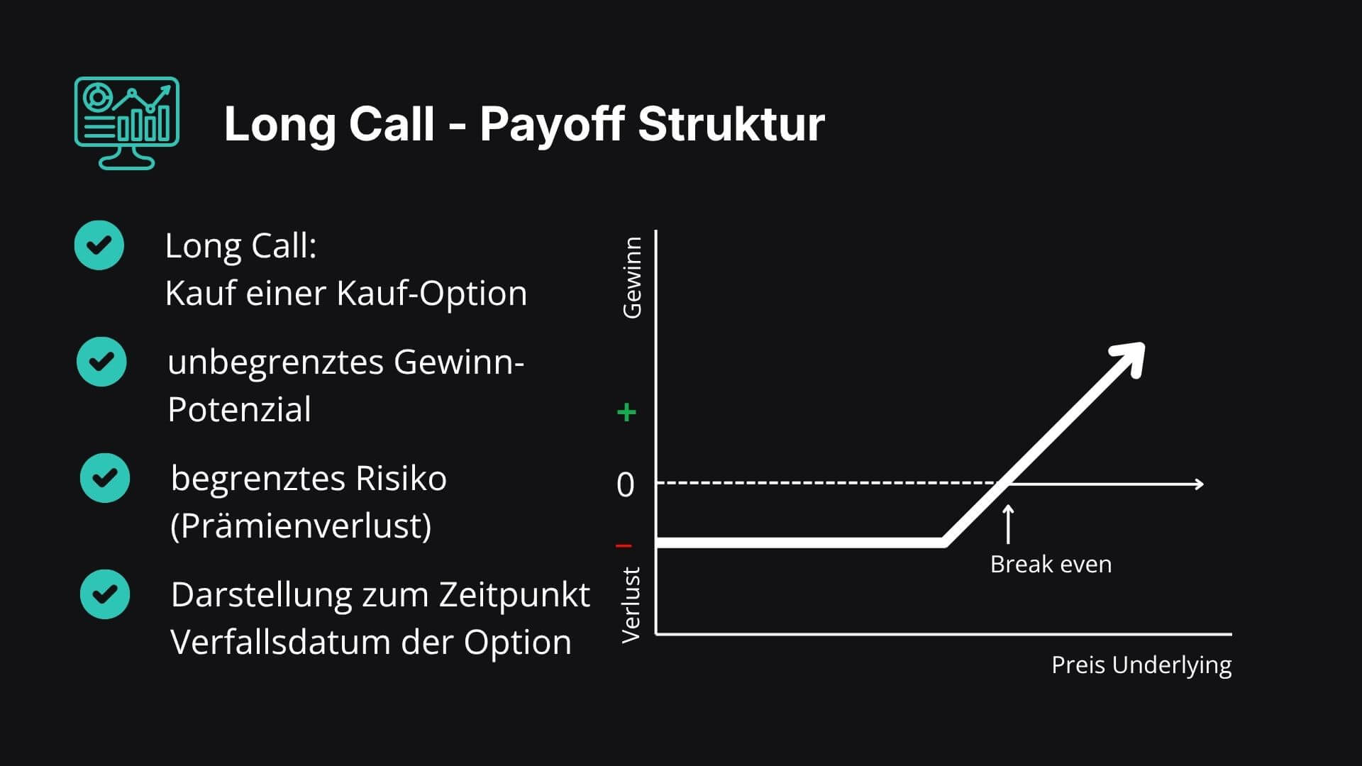 Long Call Payoff Struktur
