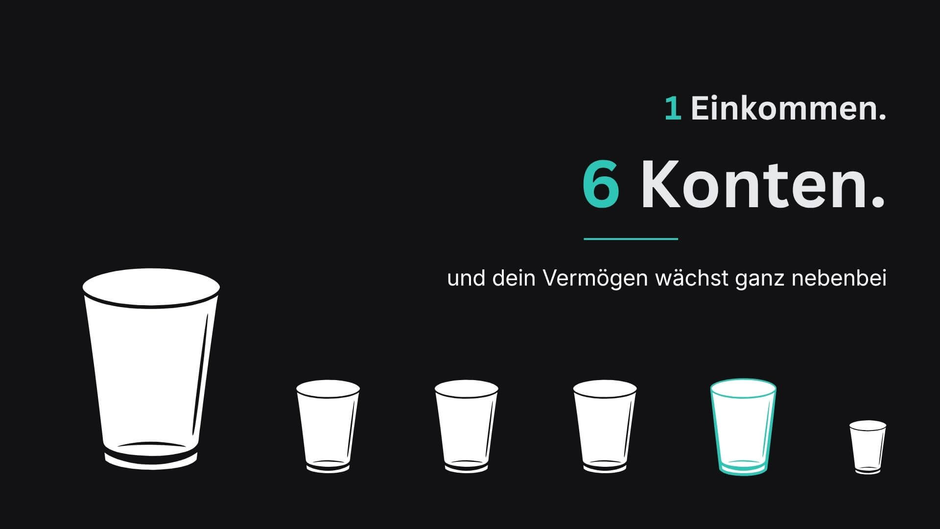 6 Konten, ein System: Dein Geld verteilt sich fast von allein