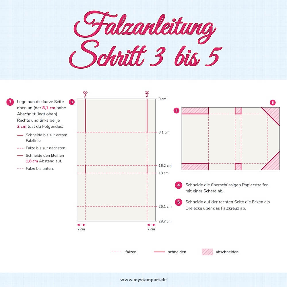 falzanleitung schritt 3 5 mystampart