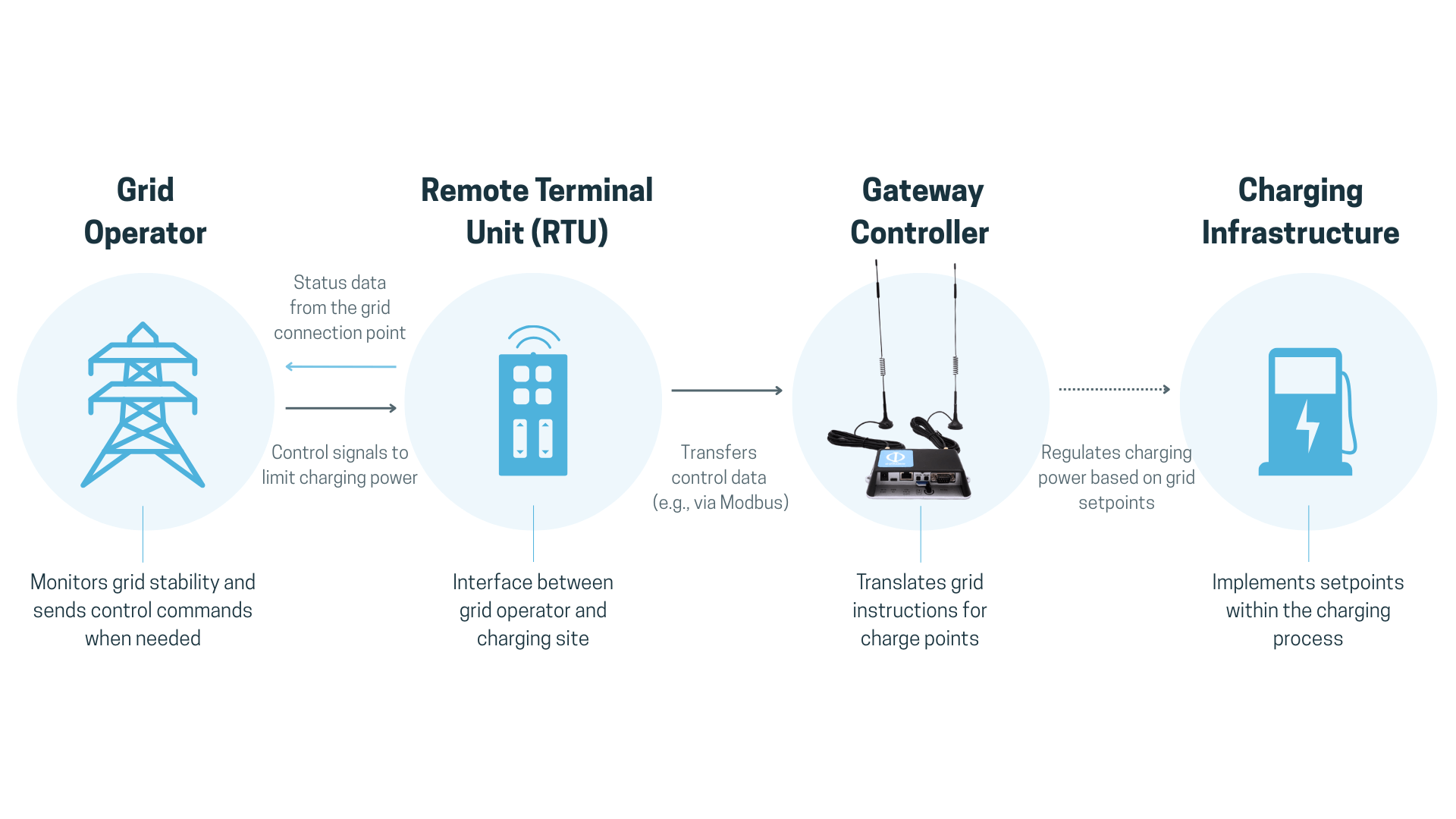 remote control technology 1