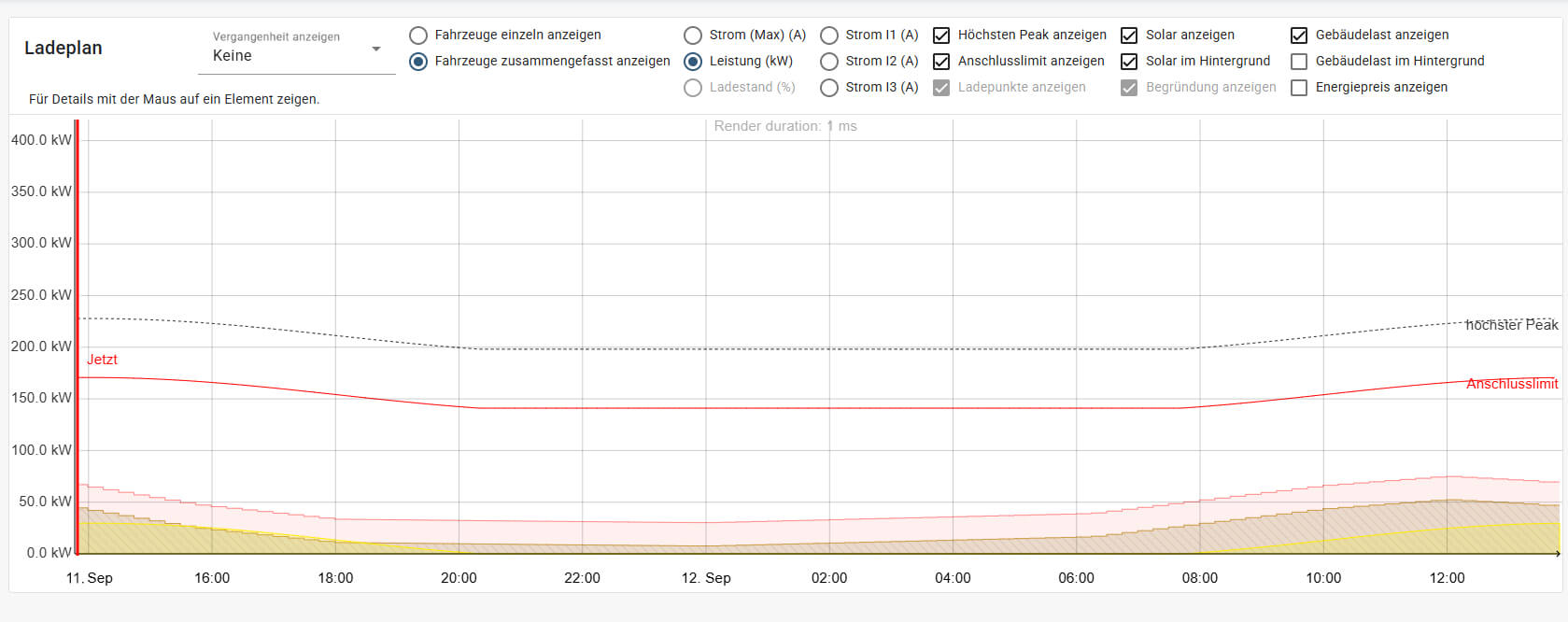 Ladeinfrastruktur für Logisitkflotten und E-Lkws