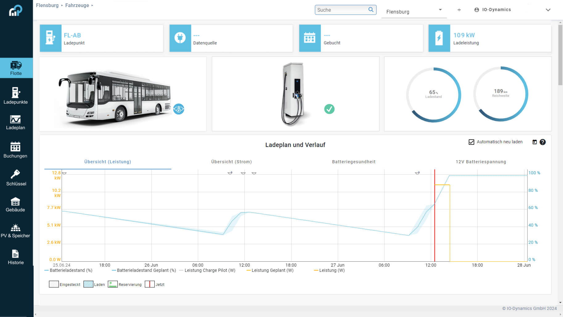 Grafik: Elektrobus Flotte intelligente Lademanagementsoftware
