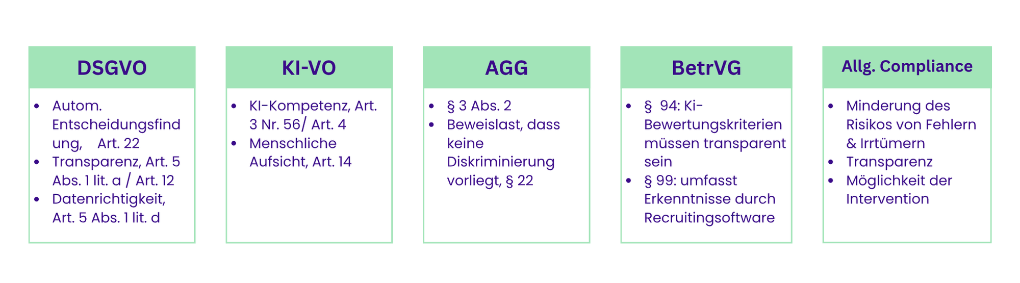 Compliance KI im Recruiting wichtige Gesetze