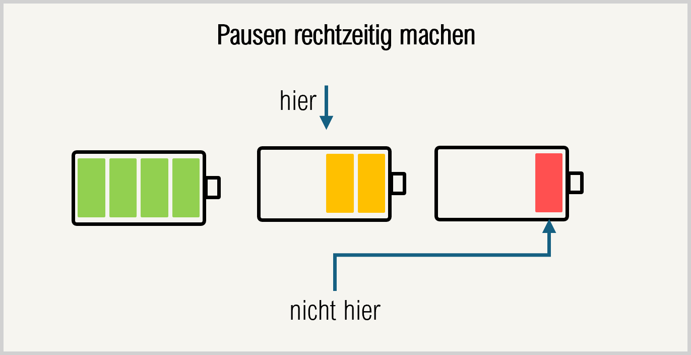 Wer zu lange wartet, verliert mehr als nur Zeit