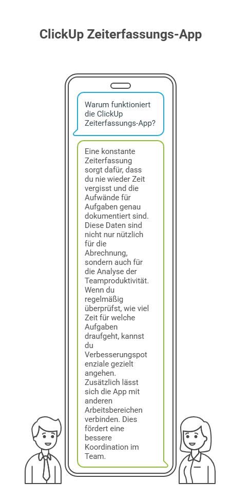 ClickUp Zeiterfassung  Workload optimieren  visual selection 2