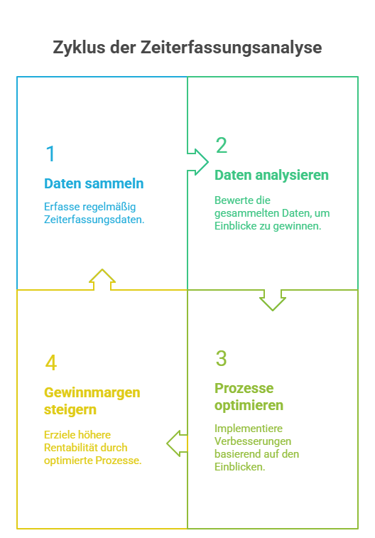 ClickUp Zeiterfassung  Workload optimieren  visual selection 4