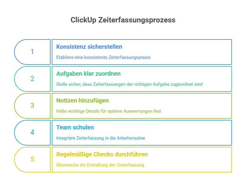 ClickUp Zeiterfassung  Workload optimieren  visual selection 5