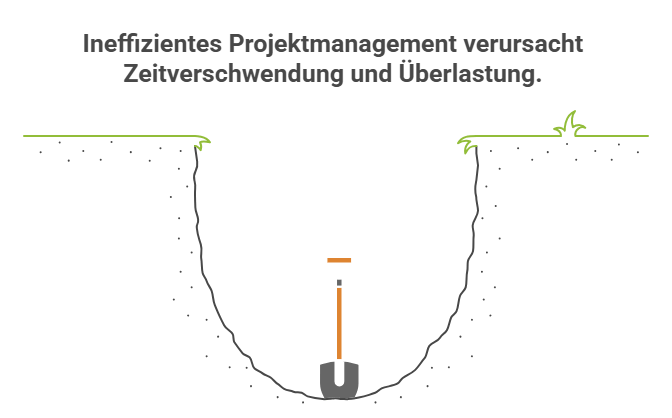 ClickUp Zeiterfassung  Workloadoptimieren 1