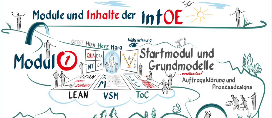 Weiterbildung-intOE-Module-Inhalte-Startmodul