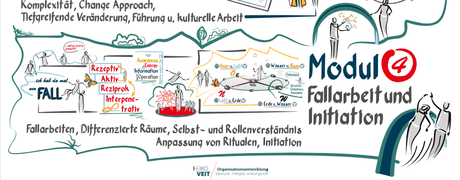 Weiterbildung-intOE-Module-Inhalte-Fallarbeit-Initiation
