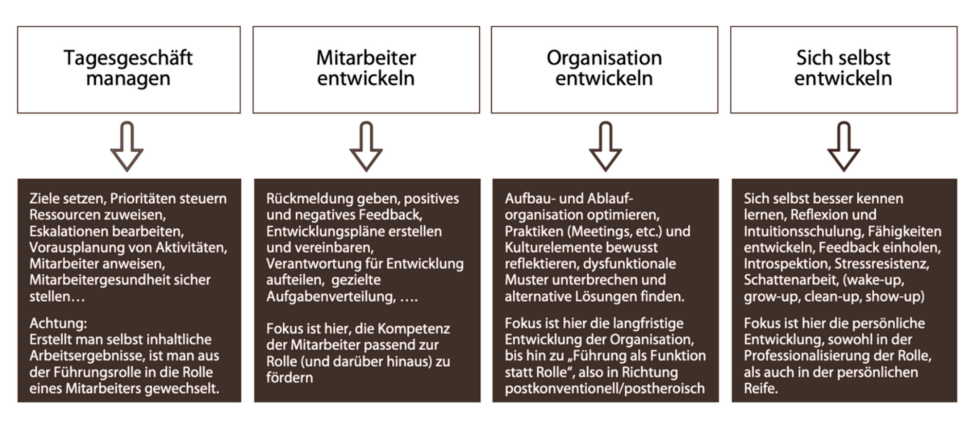 Fuehrung HVT