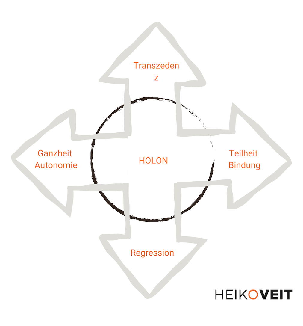 Holon HVT