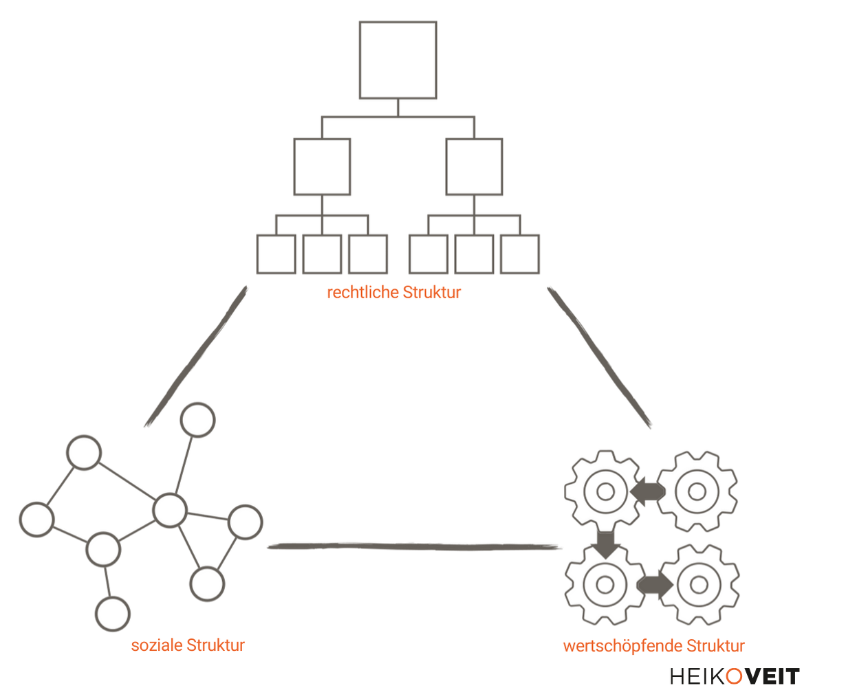 Teilsysteme