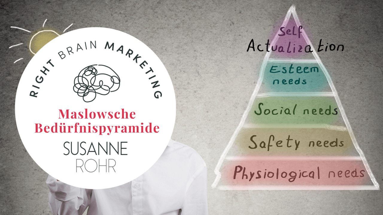 Krise und Marketing Keine Zeit für Egoisten.