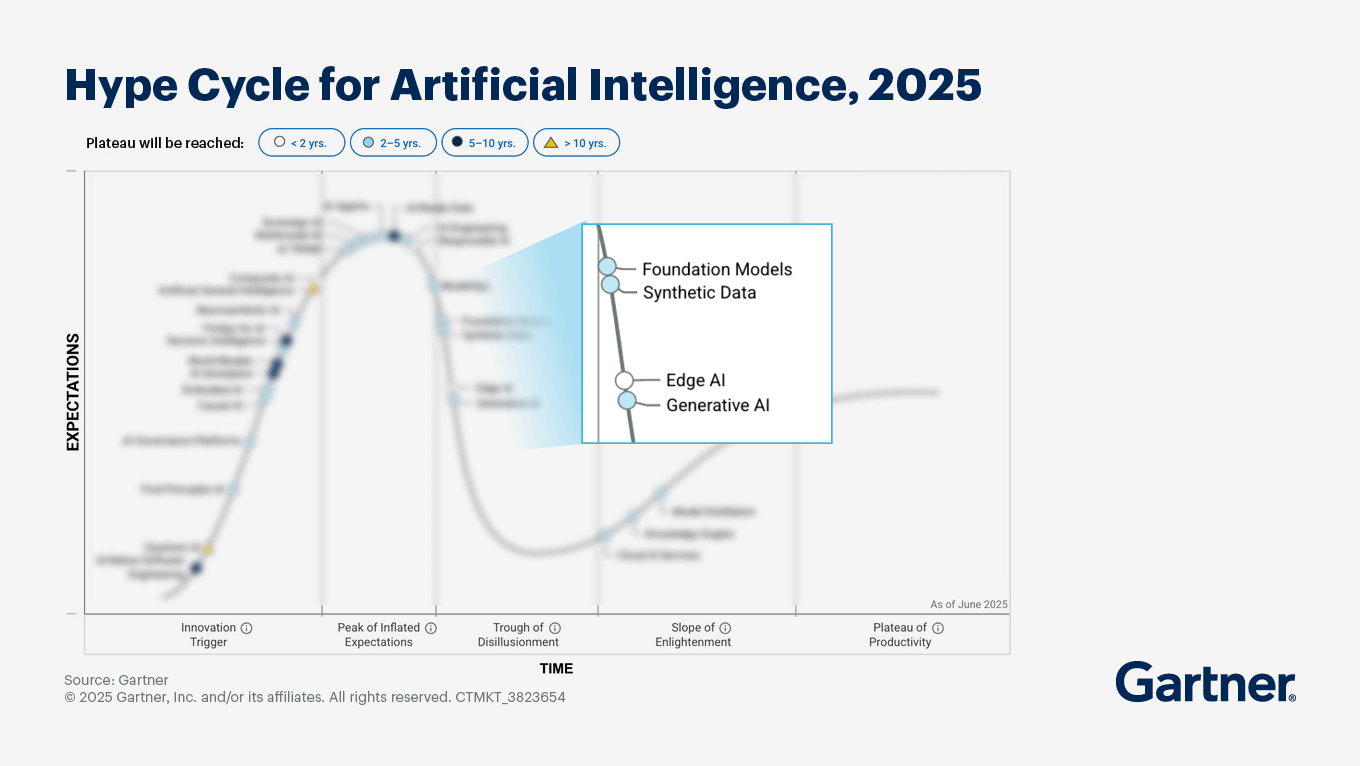 hype cycle for artifiicla intelligence 2025