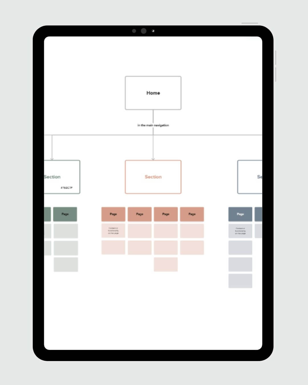 Visualisierung eines strukturierten Website- oder Marketing-Projektplans im Tablet-Frame – Beispiel für strategische Projektsteuerung mit she leads.