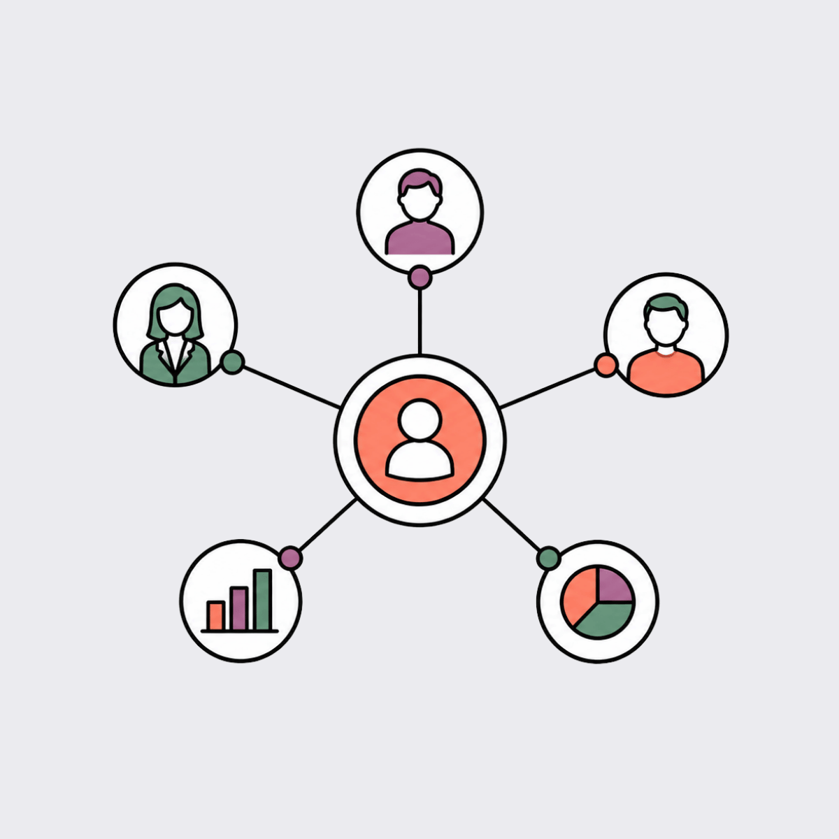 B2B-Kaufprozesse & Buying Center