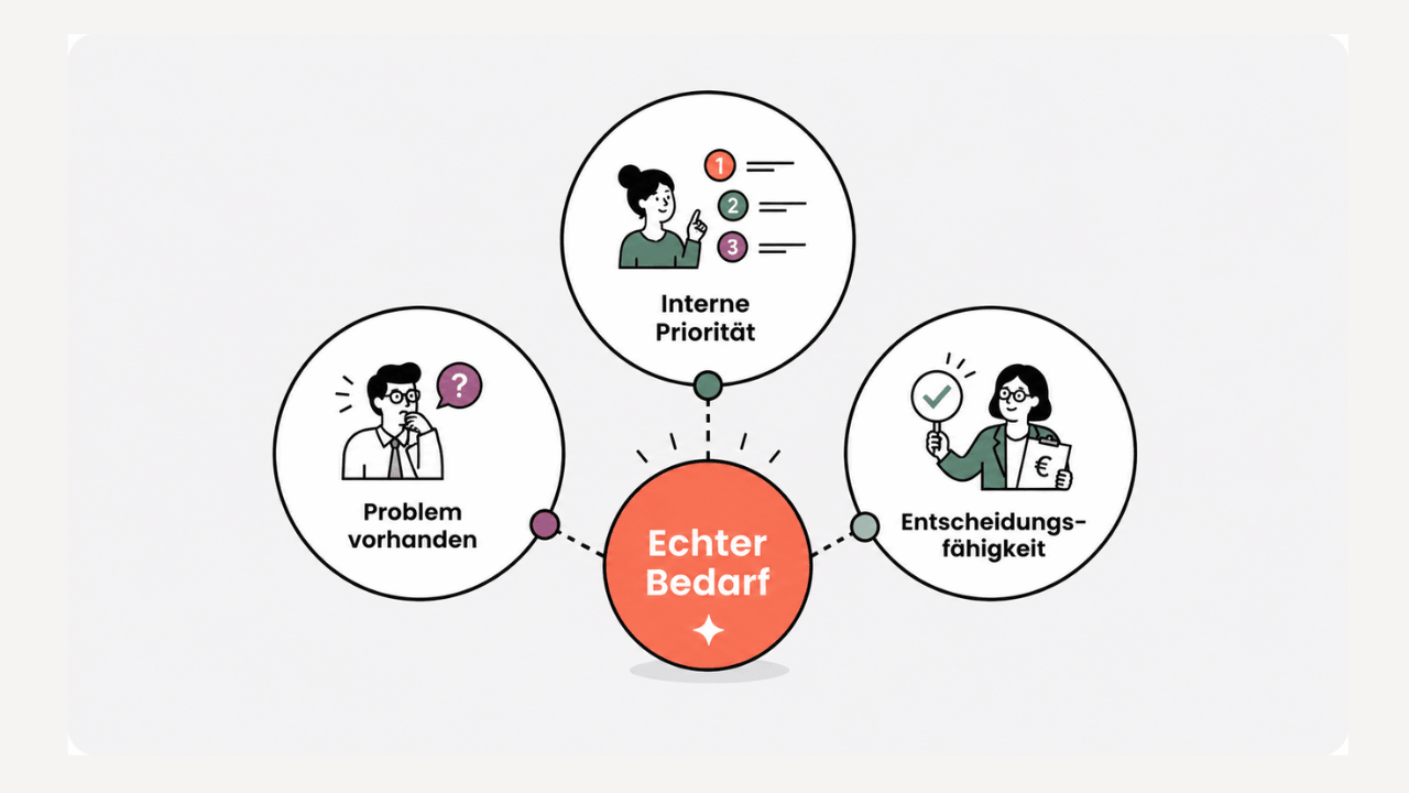Wann entsteht echter B2B Bedarf