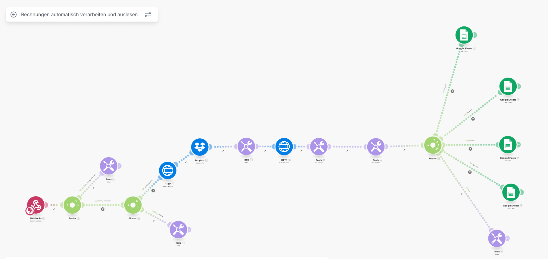 KI im Handwerk Rechnungen verarbeiten min