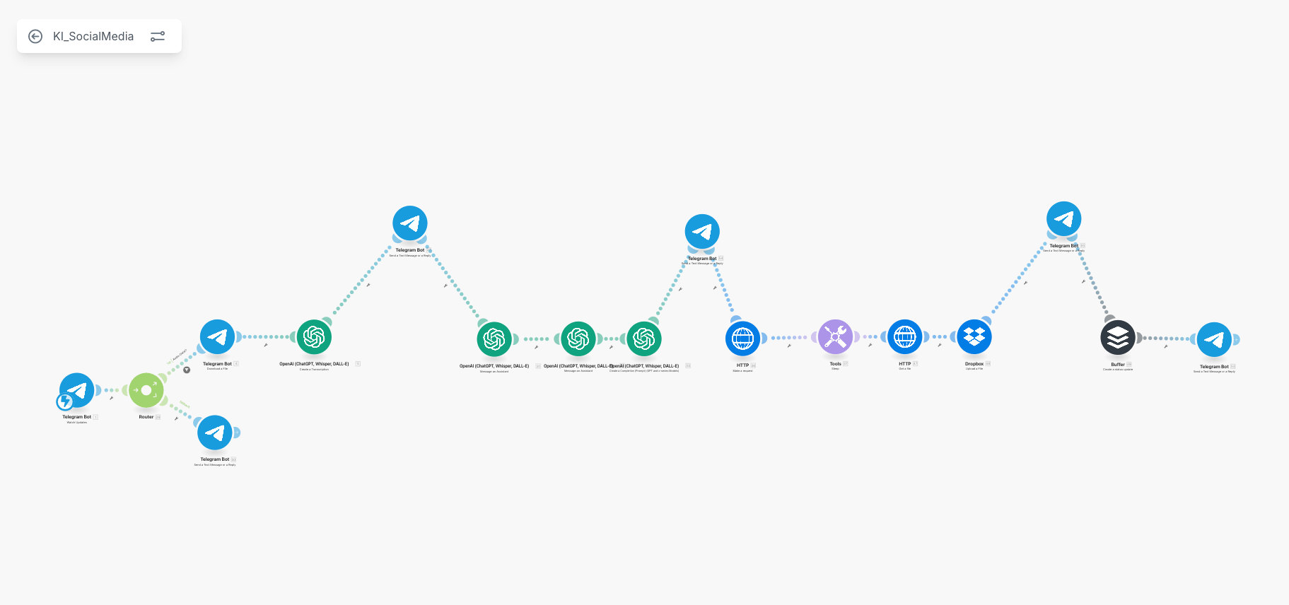 KI im Handwerk Social Media Beitrag min
