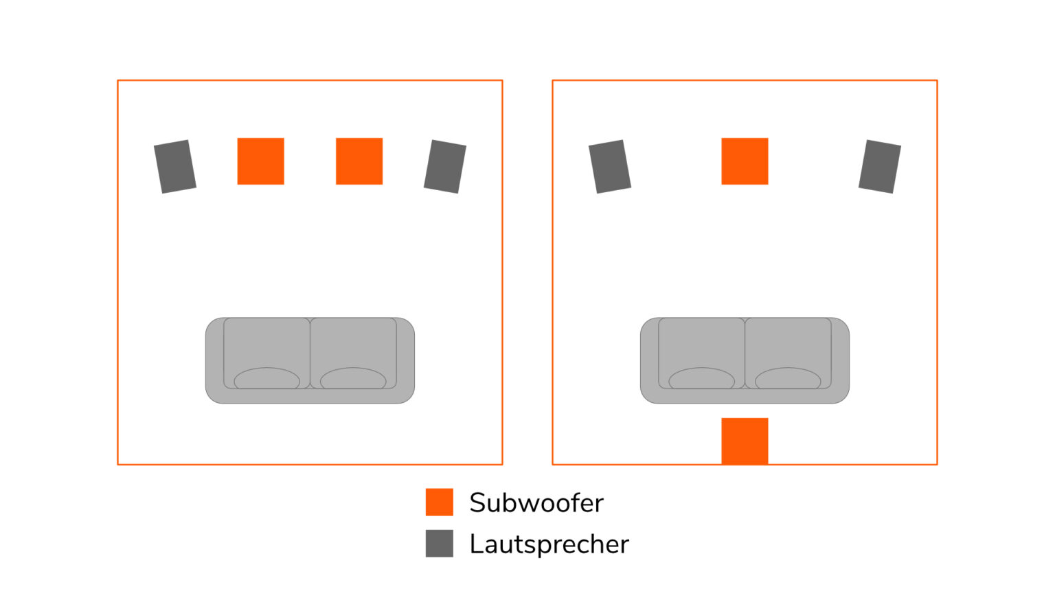 Subwoofer Richtig Aufstellen