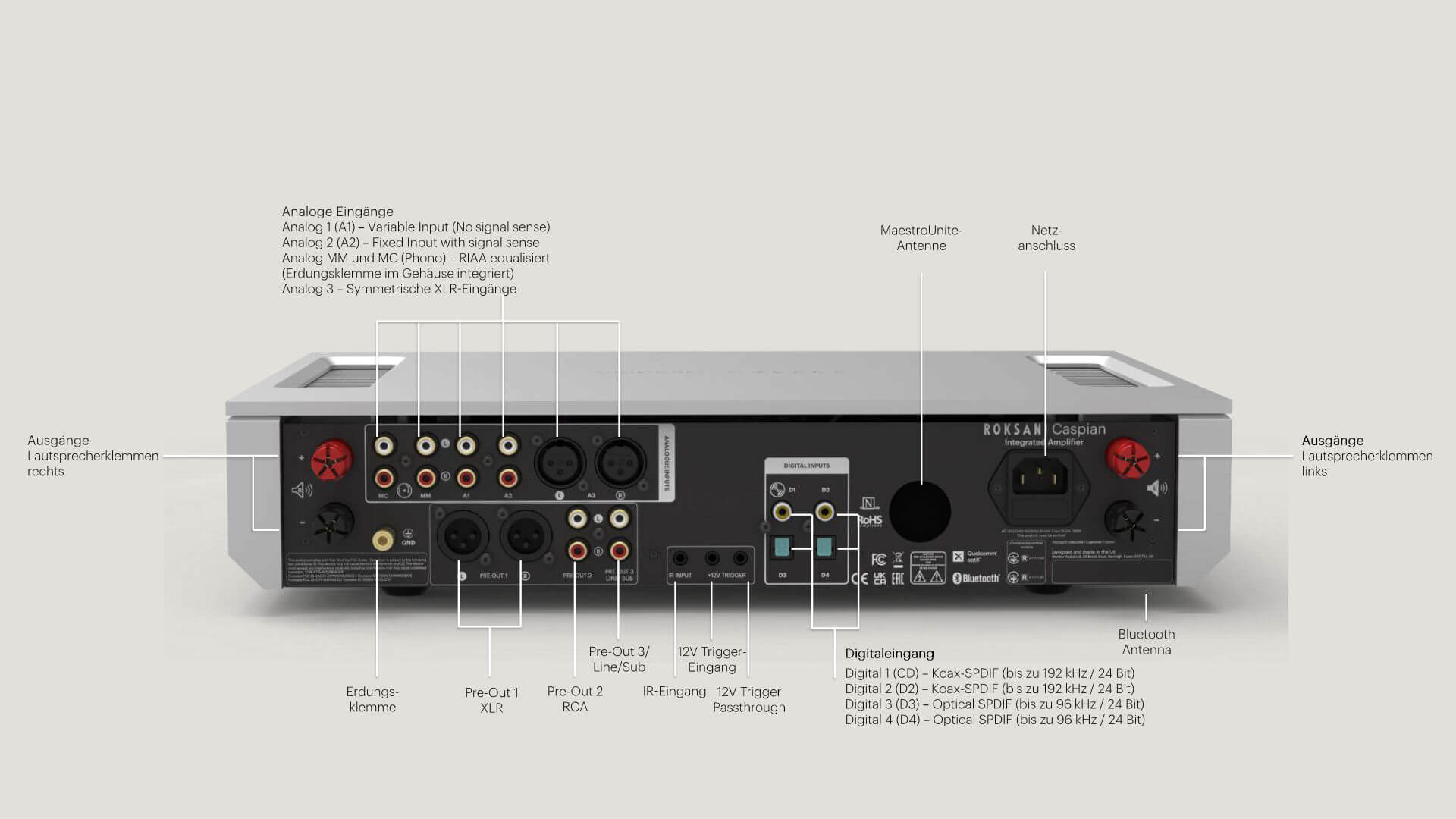 Roksan Caspian 4G Integrated Amplifier Anschlussübersicht