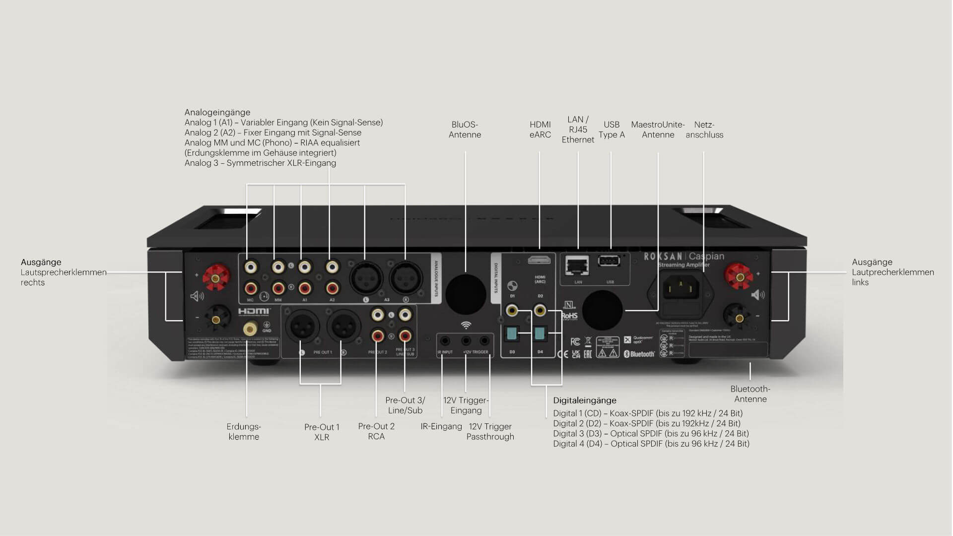 Roksan Caspian 4G Integrated Amplifier Anschlussübersicht