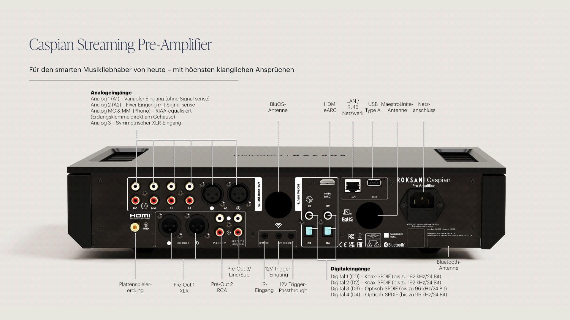 Roksan Caspian 4G Integrated Amplifier Anschlussübersicht