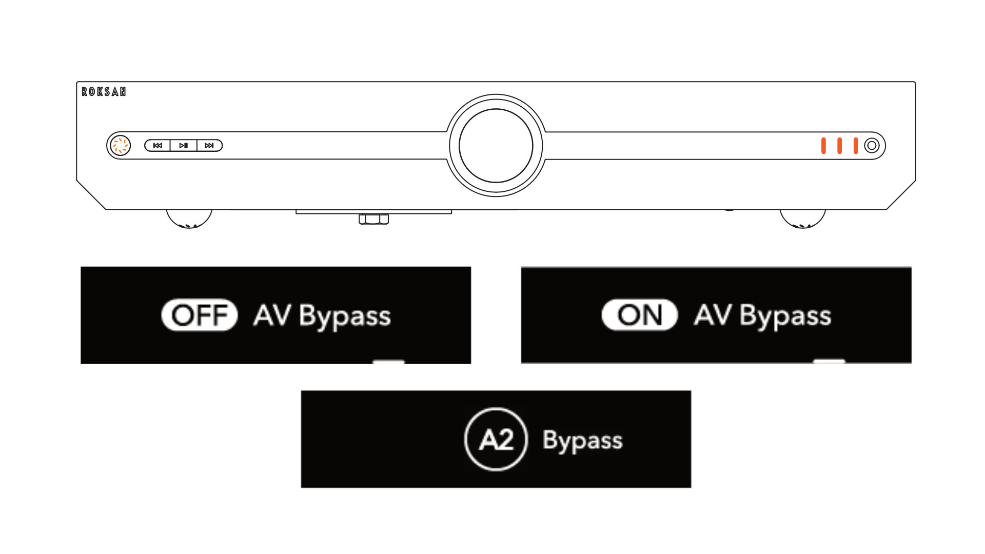 Wie man AV Bypass am Roksan Attessa Integrated Amplifier und Streaming Amplifier aktiviert