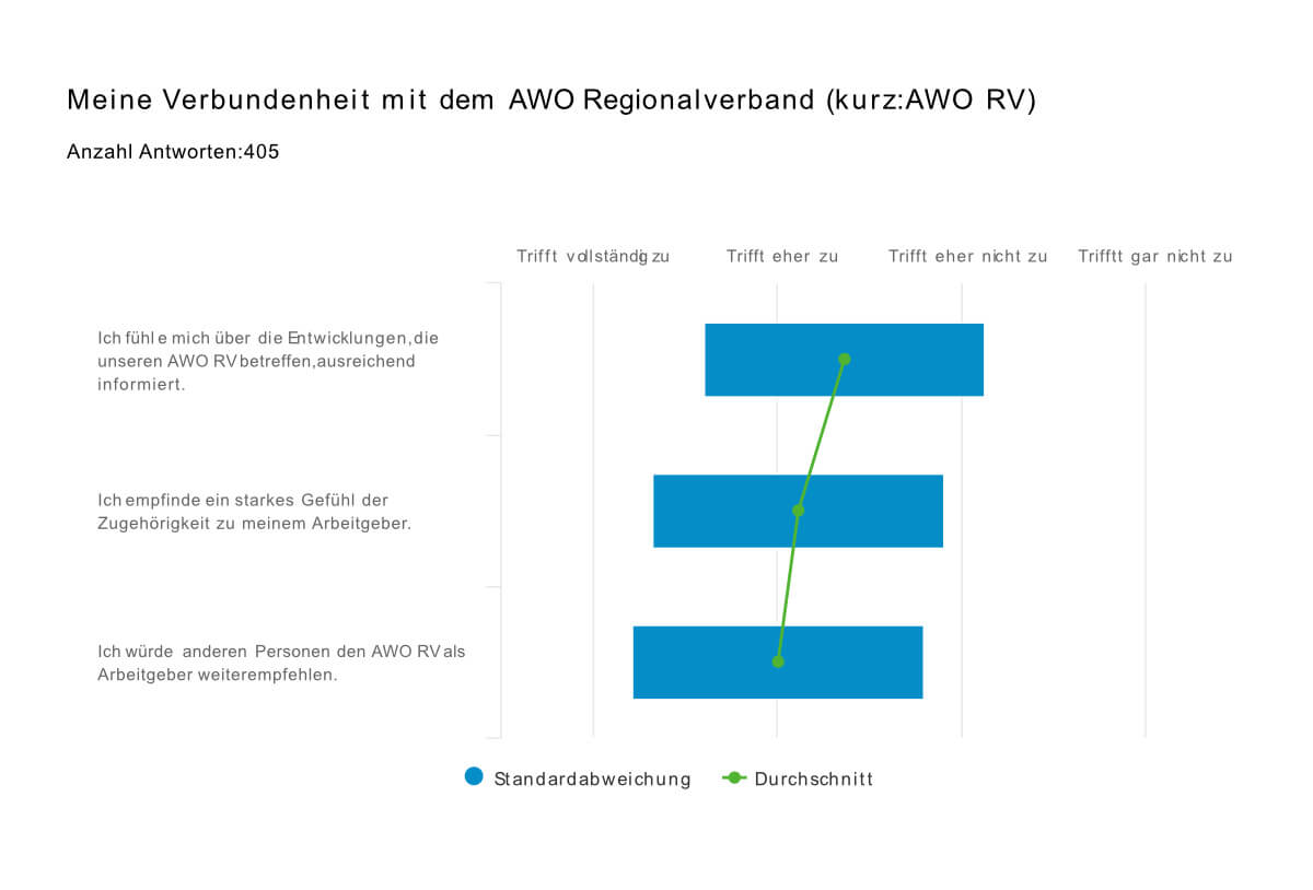 Grafik Verbundenheit ArtBoard gross