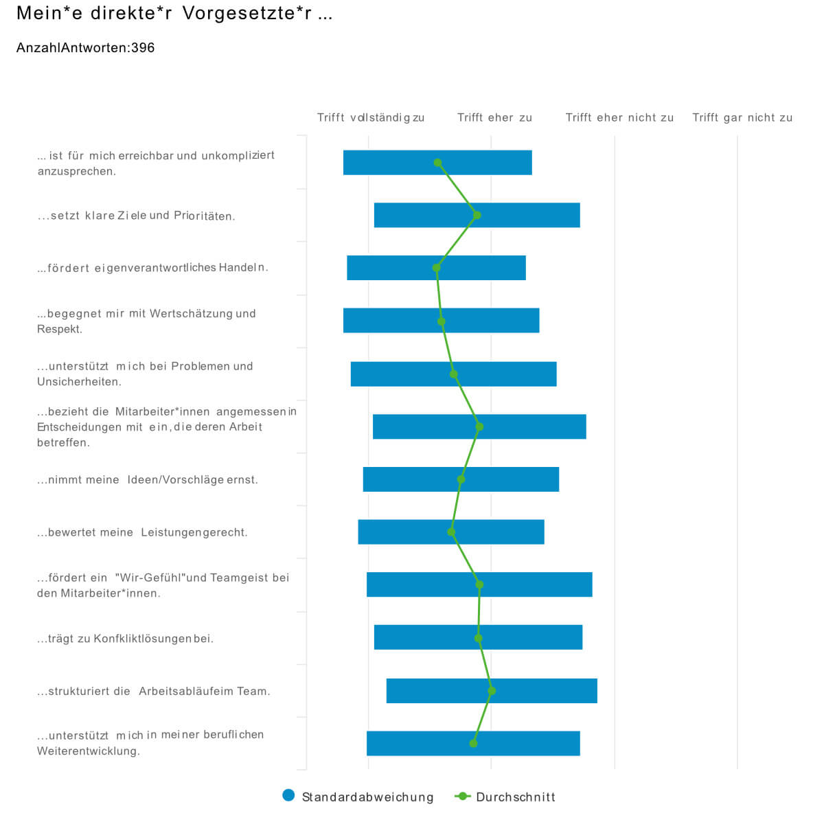 MA Befrag 2023 ohne offene Fragen ArtBoard
